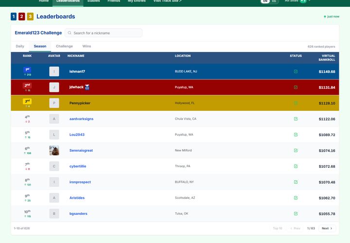 The Emerald 123 final 2026 season leaderboard